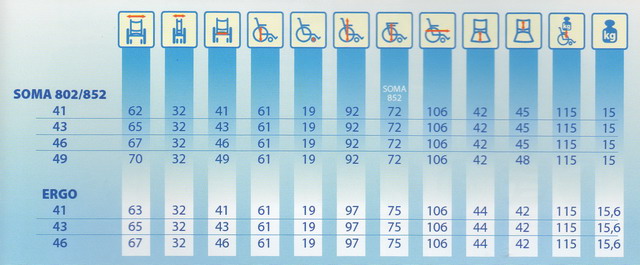 Tabulka rozměrů invalidních vozíků